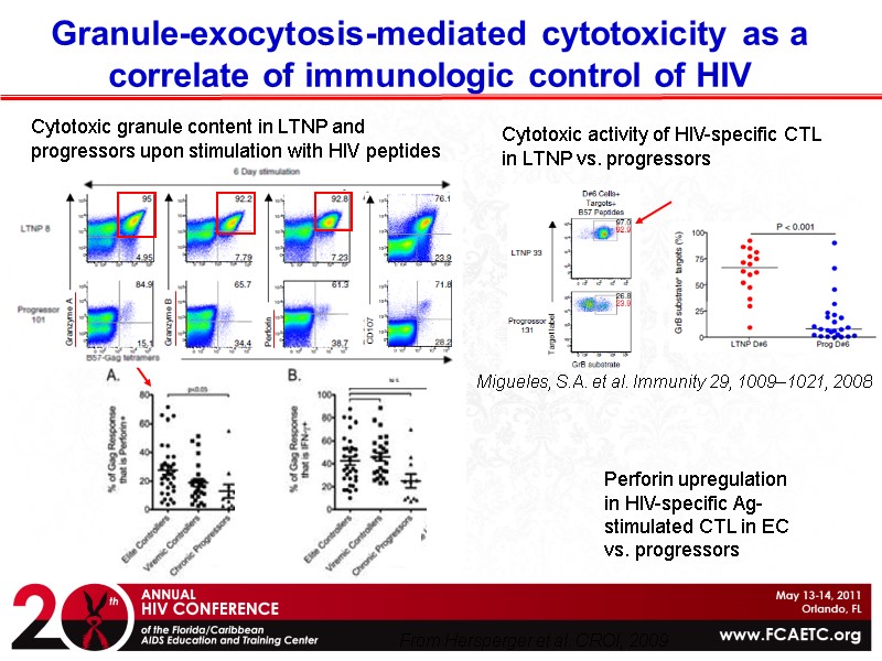 Cytotoxic granule content in LTNP and progressors upon stimulation with HIV peptides Migueles, S.A.